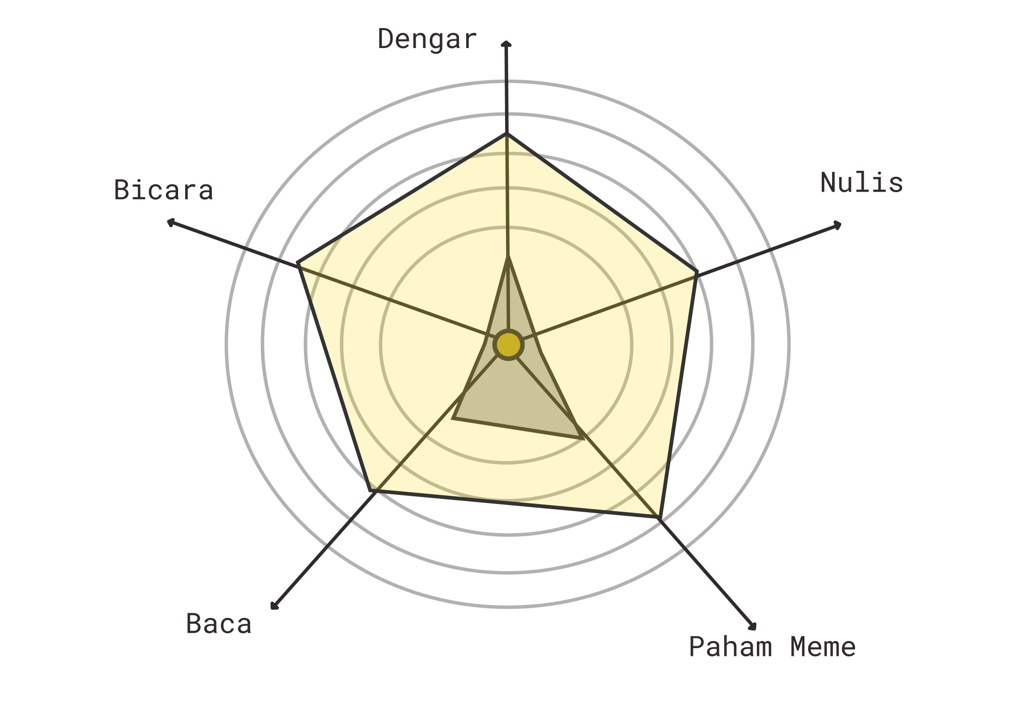 spider spider-chart